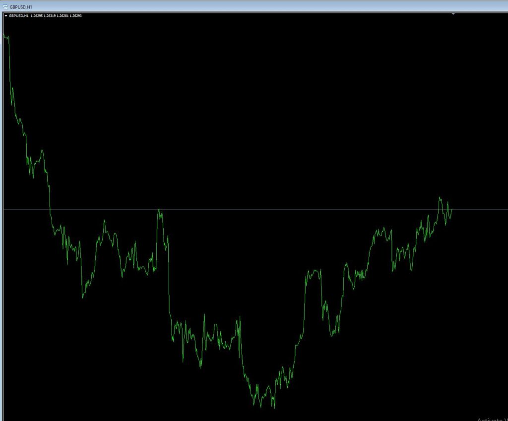technical analysis chart types of forex trading line chart 1