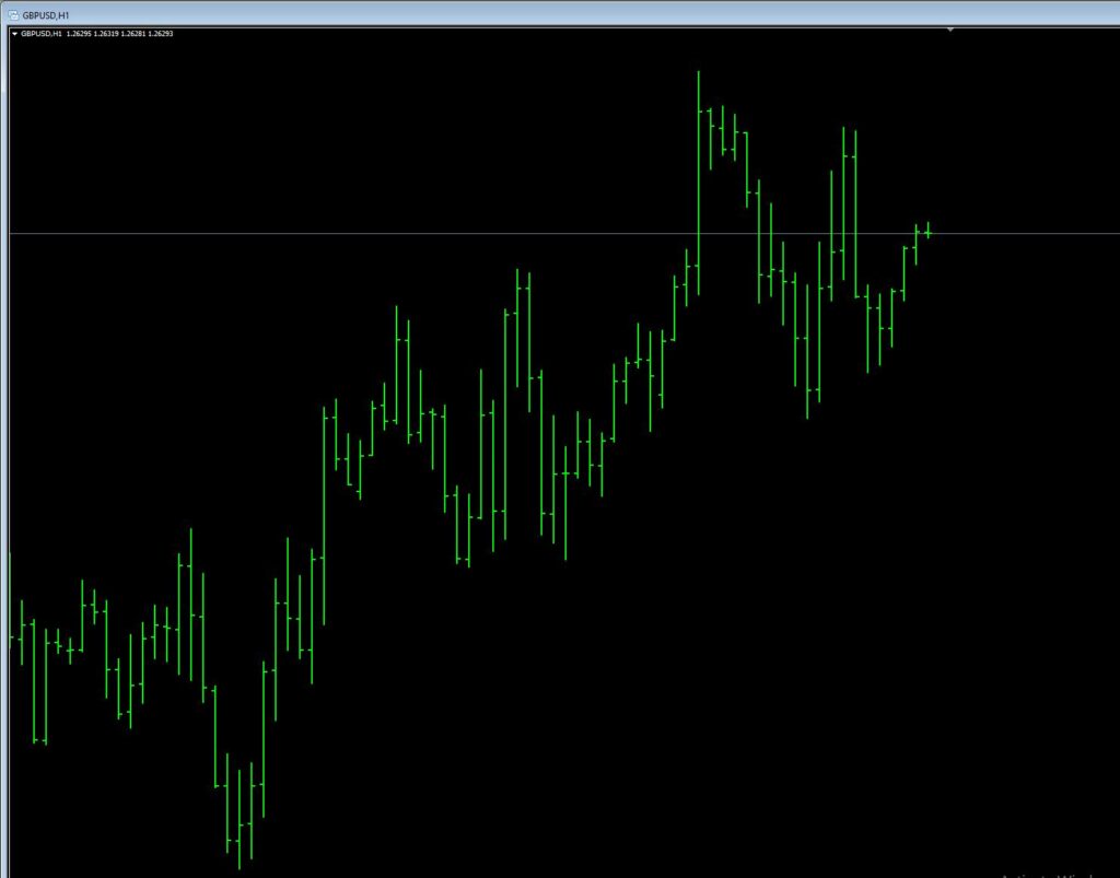 technical analysis chart types of forex trading stick graph 2