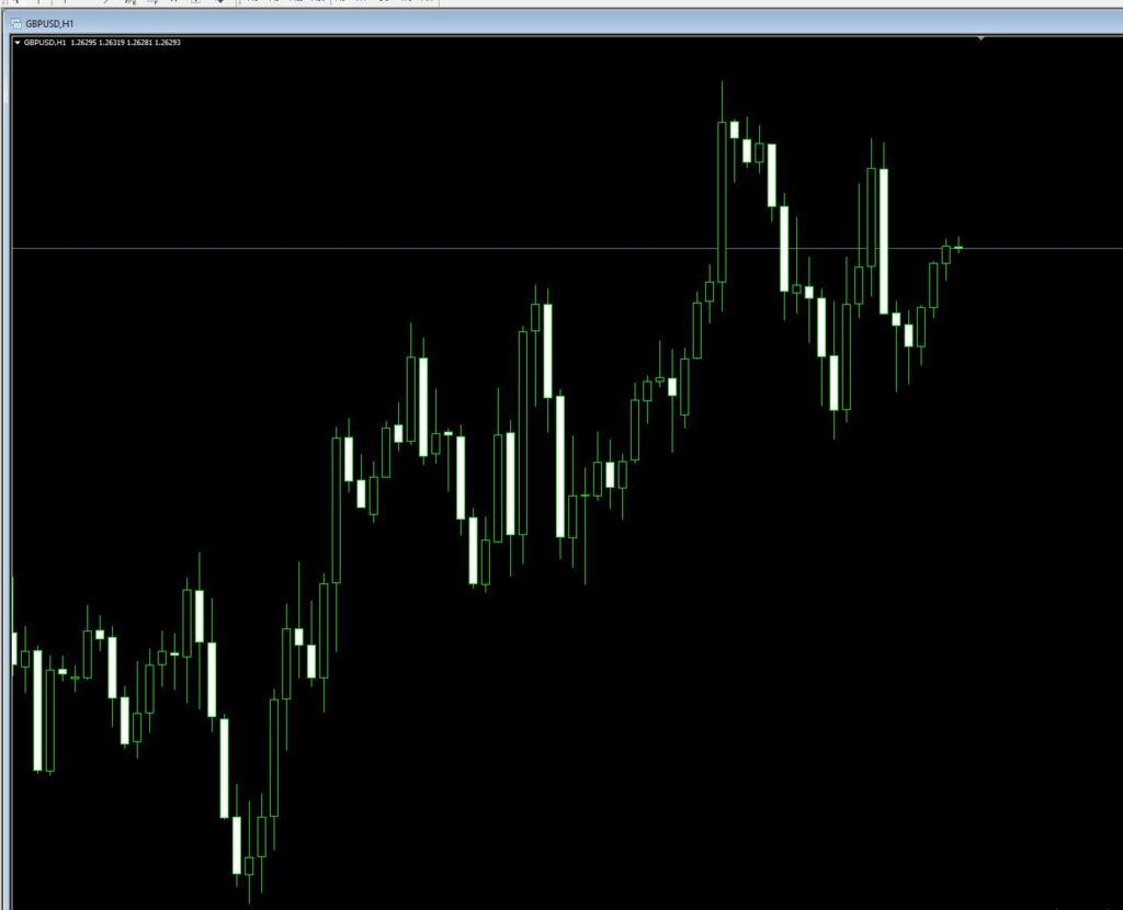 technical analysis chart types of forex trading stick graph Candlesticks chart 4